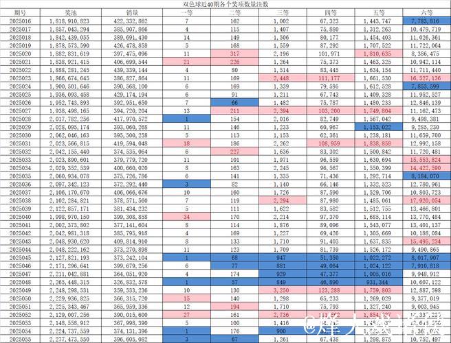 007期苏树鹏双色球预测奖号:蓝球分析 007期苏树鹏双色球预测奖号:蓝球分析