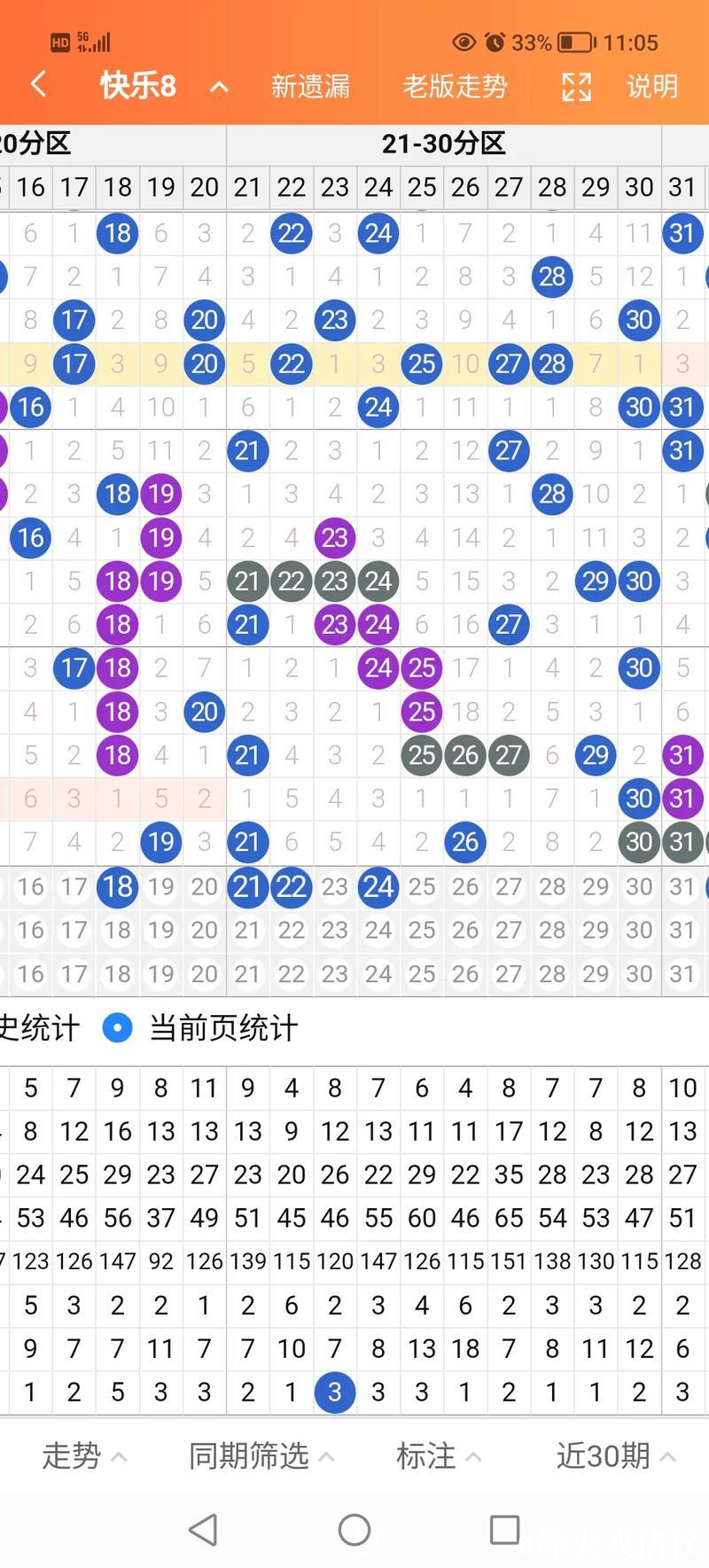 014期张猛快乐8预测奖号：除8余数奖号分析