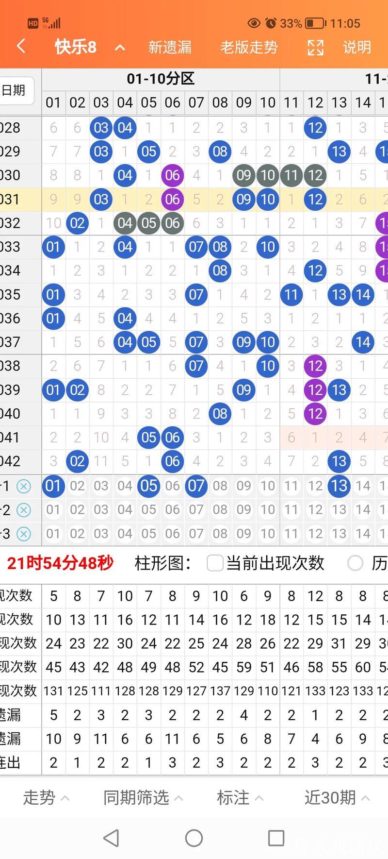014期张猛快乐8预测奖号：除8余数奖号分析